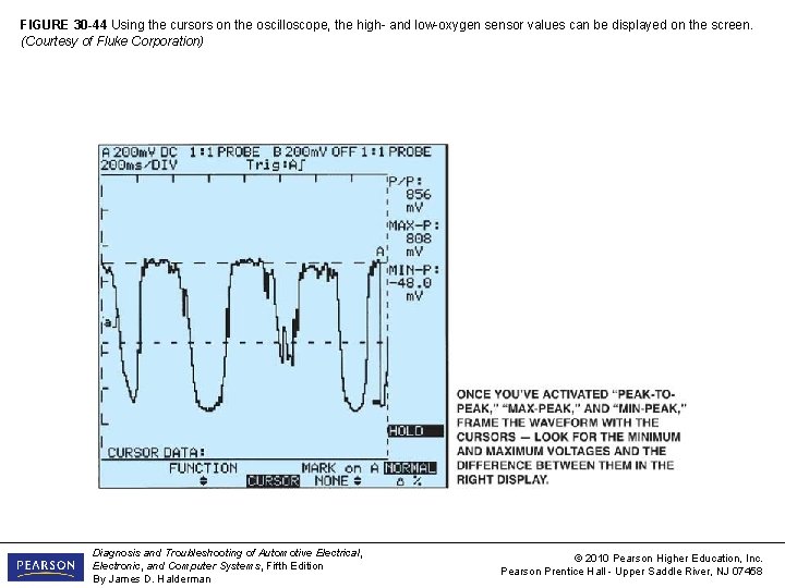 FIGURE 30 -44 Using the cursors on the oscilloscope, the high- and low-oxygen sensor