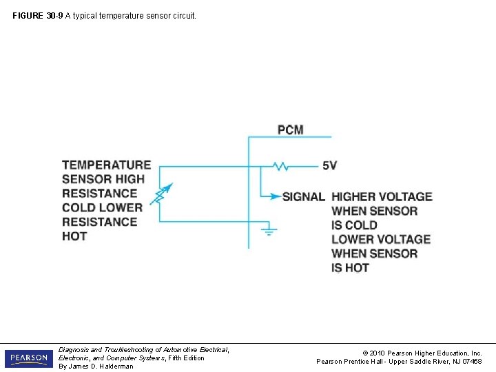 FIGURE 30 -9 A typical temperature sensor circuit. Diagnosis and Troubleshooting of Automotive Electrical,