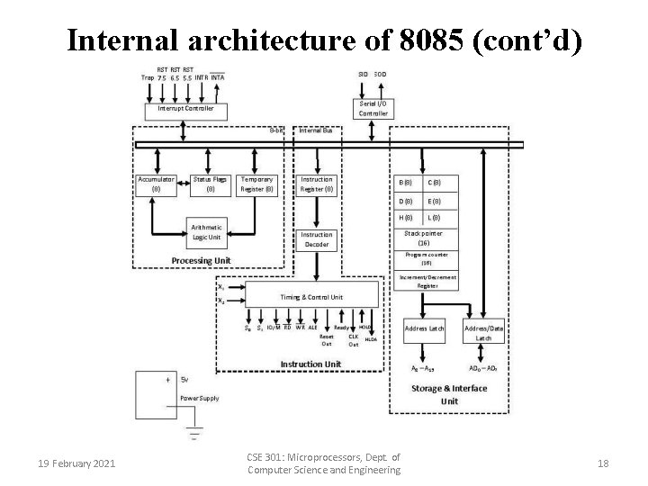 Internal architecture of 8085 (cont’d) 19 February 2021 CSE 301: Microprocessors, Dept. of Computer