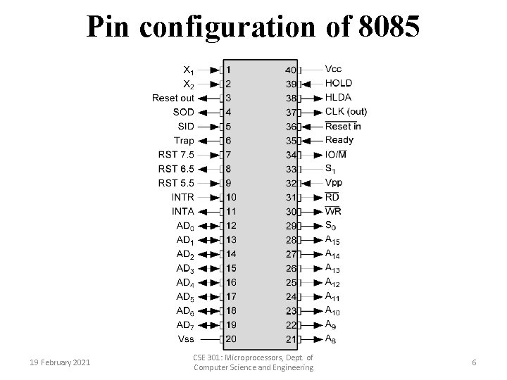 Pin configuration of 8085 19 February 2021 CSE 301: Microprocessors, Dept. of Computer Science