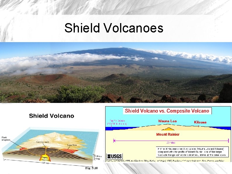 Shield Volcanoes 