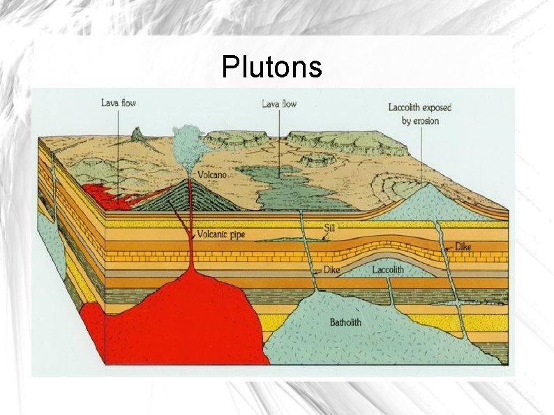 Plutons 