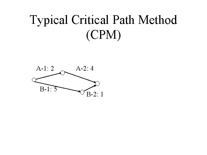 Typical Critical Path Method (CPM) A-1: 2 B-1: 5 A-2: 4 B-2: 1 