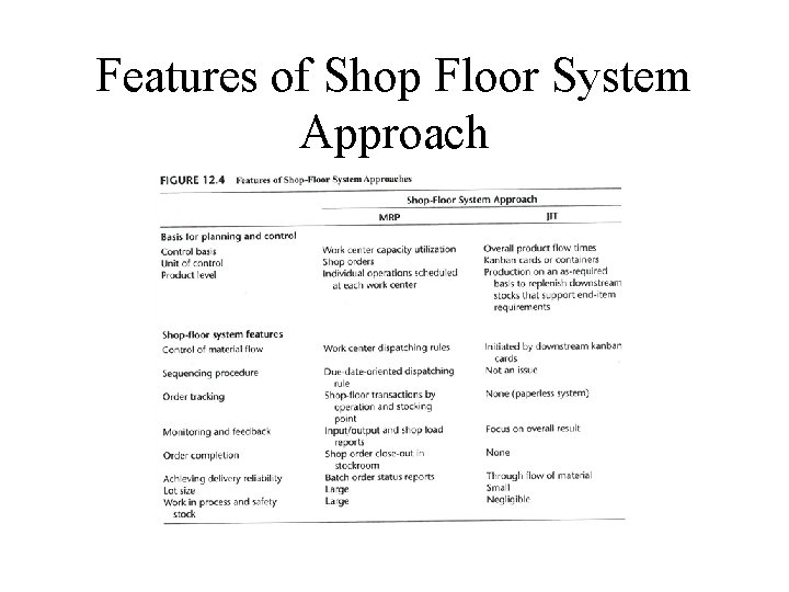 Features of Shop Floor System Approach 