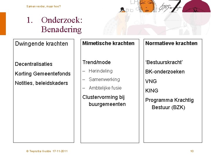 Samen verder, maar hoe? 1. Onderzoek: Benadering Dwingende krachten Mimetische krachten Normatieve krachten Decentralisaties