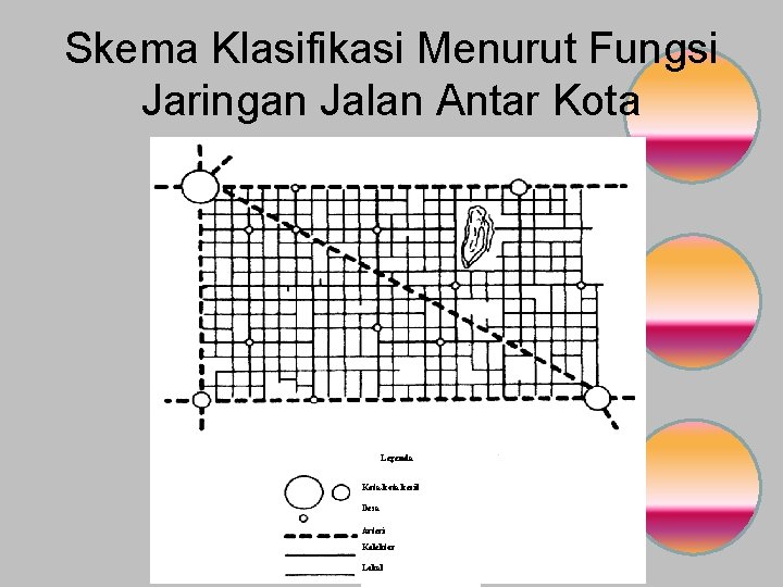 Skema Klasifikasi Menurut Fungsi Jaringan Jalan Antar Kota Legenda Kota-kota kecil Desa Arteri Kolektor