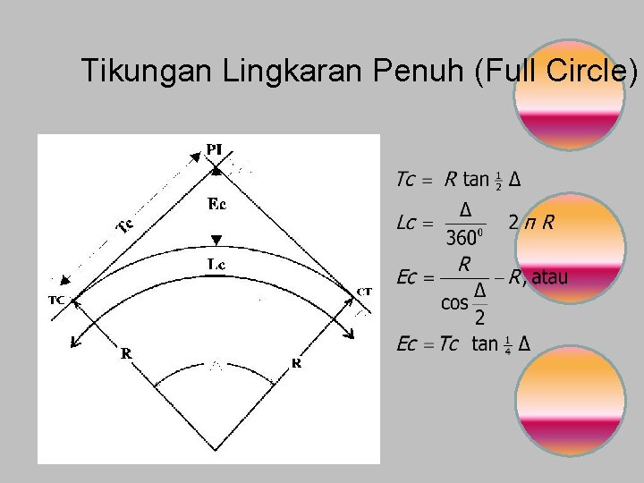 Tikungan Lingkaran Penuh (Full Circle) 