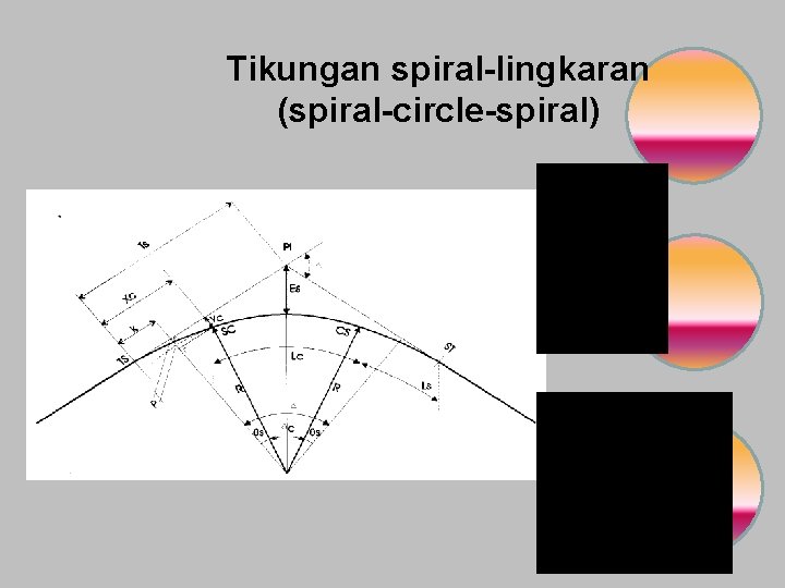 Tikungan spiral-lingkaran (spiral-circle-spiral) 