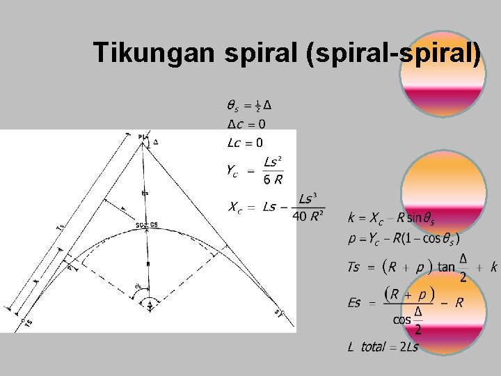 Tikungan spiral (spiral-spiral) 