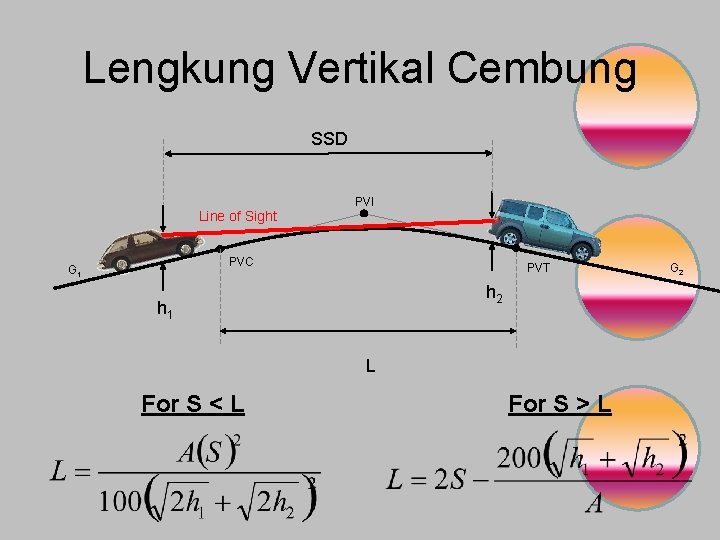 Lengkung Vertikal Cembung SSD PVI Line of Sight PVC G 1 PVT h 2