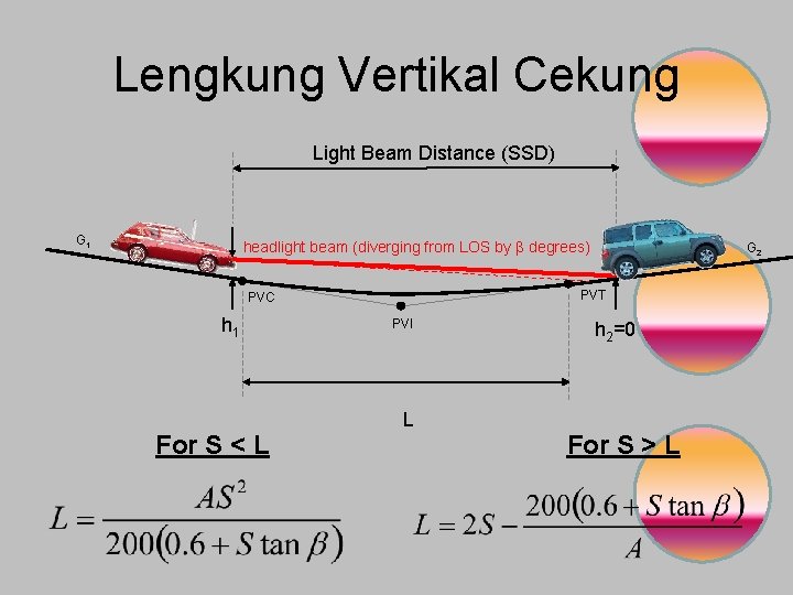 Lengkung Vertikal Cekung Light Beam Distance (SSD) G 1 headlight beam (diverging from LOS