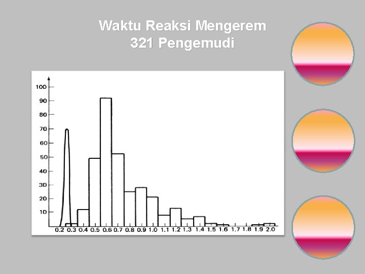 Waktu Reaksi Mengerem 321 Pengemudi 