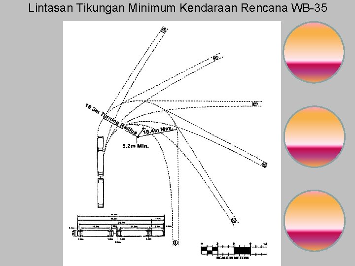 Lintasan Tikungan Minimum Kendaraan Rencana WB-35 