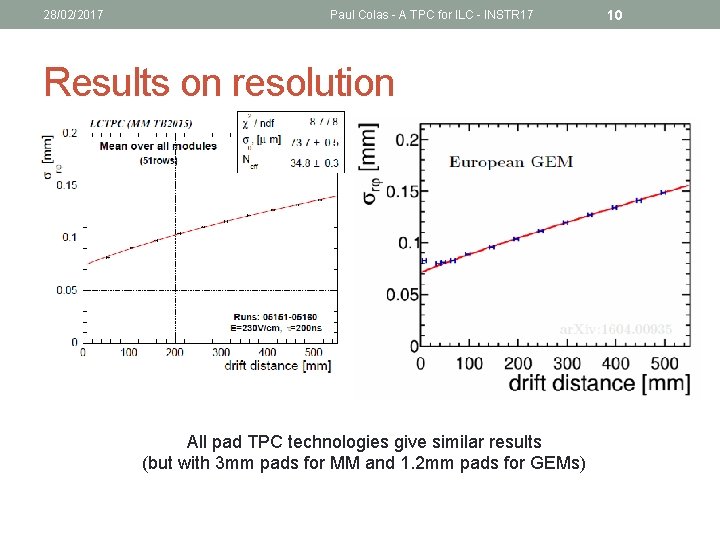 28/02/2017 Paul Colas - A TPC for ILC - INSTR 17 Results on resolution