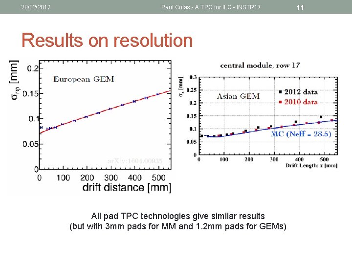 28/02/2017 Paul Colas - A TPC for ILC - INSTR 17 Results on resolution