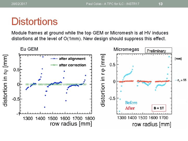 28/02/2017 Paul Colas - A TPC for ILC - INSTR 17 13 Distortions Module