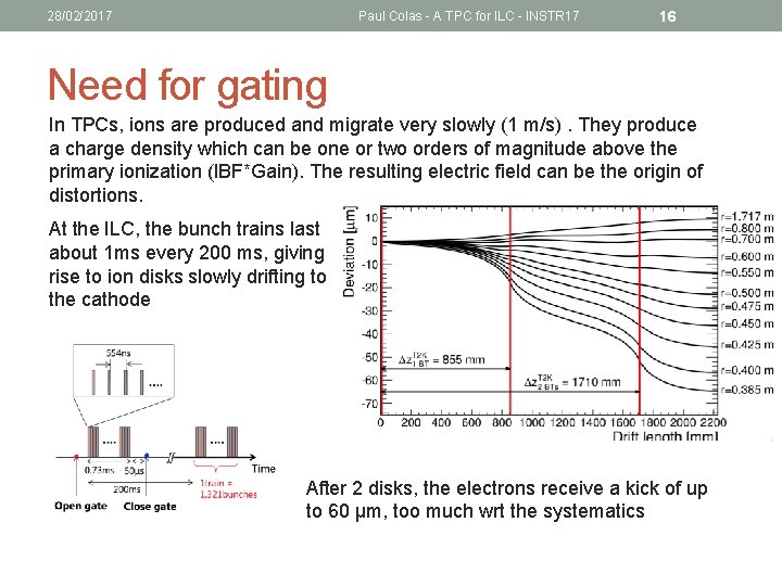 28/02/2017 Paul Colas - A TPC for ILC - INSTR 17 16 Need for