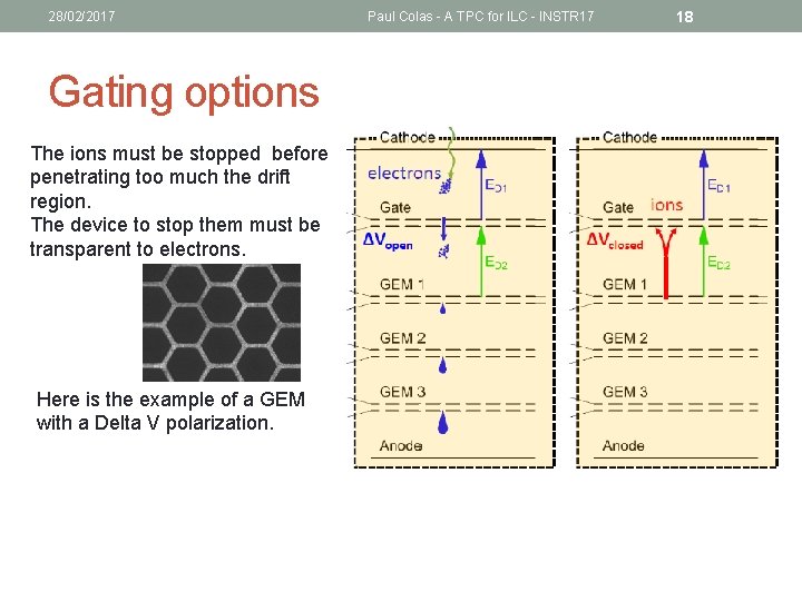 28/02/2017 Gating options The ions must be stopped before penetrating too much the drift