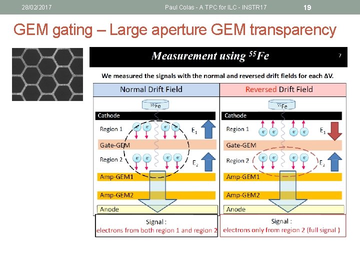 28/02/2017 Paul Colas - A TPC for ILC - INSTR 17 19 GEM gating