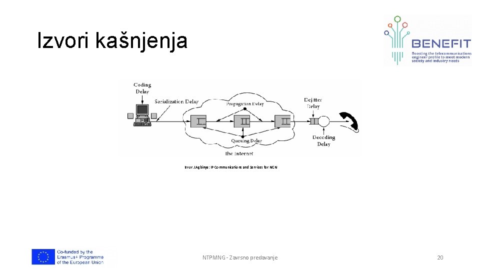 Izvori kašnjenja Izvor J. Agbinya: IP Communications and Services for NGN NTPMNG - Zavrsno