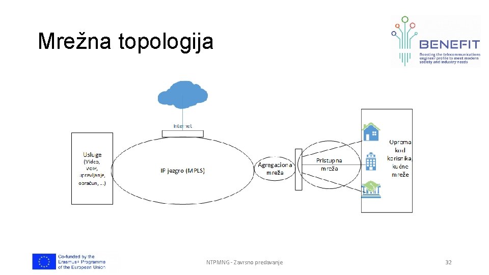 Mrežna topologija NTPMNG - Zavrsno predavanje 32 