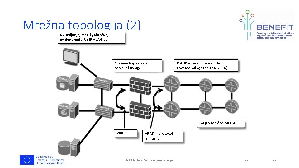 Mrežna topologija (2) Upravljanje, mediji, obračun, evidentiranje, Vo. IP VLAN-ovi Firewall koji odvaja servere