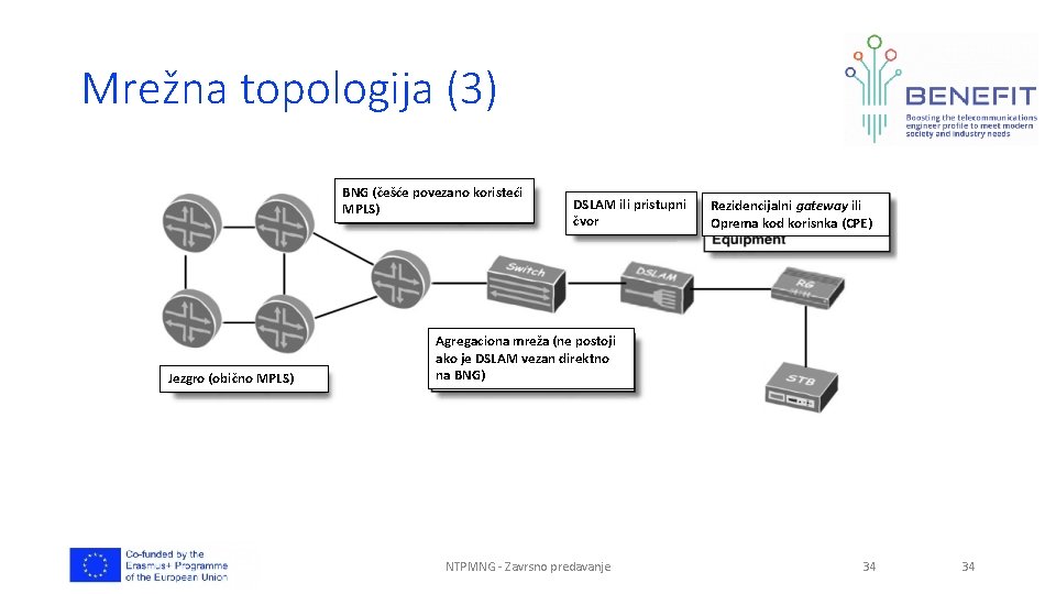 Mrežna topologija (3) BNG (češće povezano koristeći MPLS) Jezgro (obično MPLS) DSLAM ili pristupni Mrežna topologija (3) BNG (češće povezano koristeći MPLS) Jezgro (obično MPLS) DSLAM ili pristupni