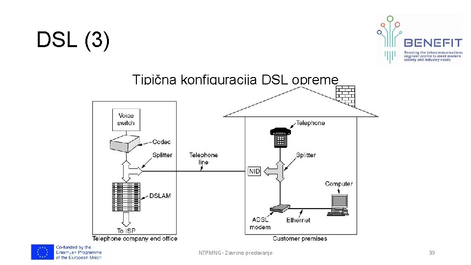 DSL (3) Tipična konfiguracija DSL opreme NTPMNG - Zavrsno predavanje 39 