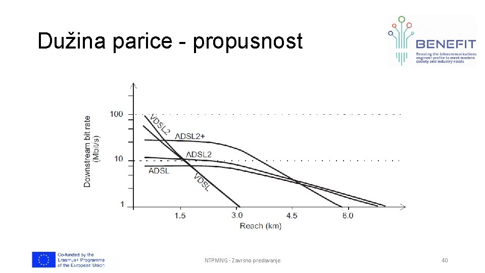 Dužina parice - propusnost NTPMNG - Zavrsno predavanje 40 