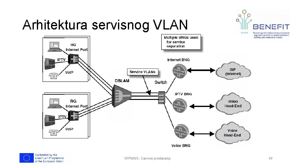 Arhitektura servisnog VLAN NTPMNG - Zavrsno predavanje 49 Arhitektura servisnog VLAN NTPMNG - Zavrsno predavanje 49
