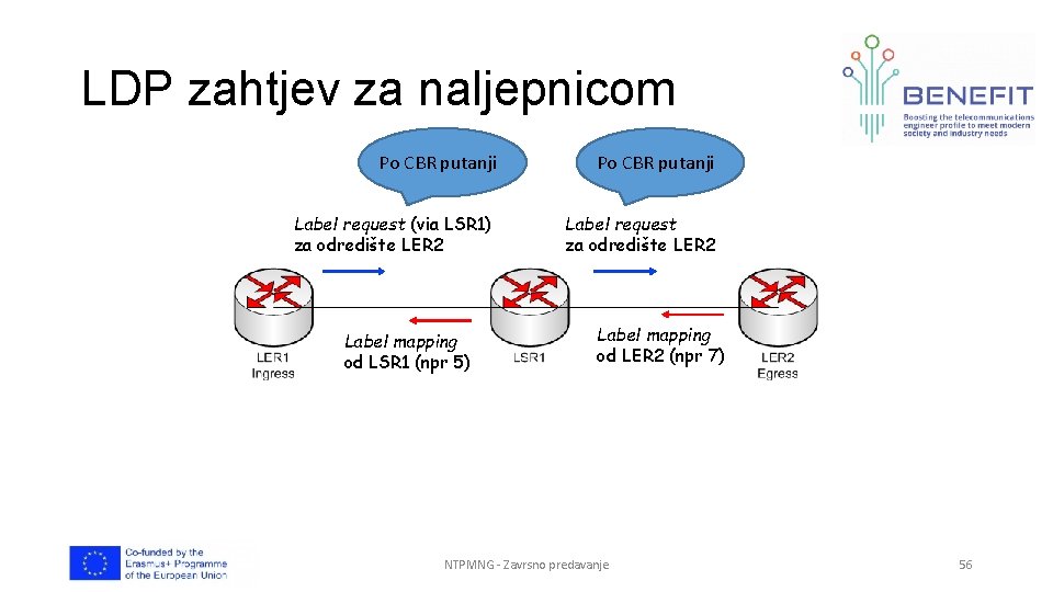 LDP zahtjev za naljepnicom Po CBR putanji Label request (via LSR 1) za odredište LDP zahtjev za naljepnicom Po CBR putanji Label request (via LSR 1) za odredište