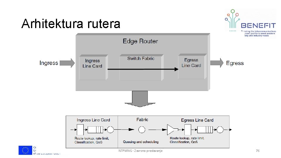 Arhitektura rutera NTPMNG - Zavrsno predavanje 76 Arhitektura rutera NTPMNG - Zavrsno predavanje 76