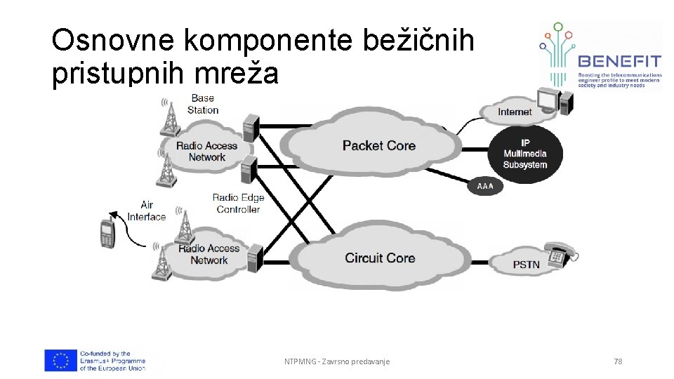 Osnovne komponente bežičnih pristupnih mreža NTPMNG - Zavrsno predavanje 78 