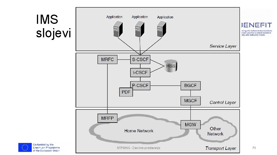 IMS slojevi NTPMNG - Zavrsno predavanje 79 