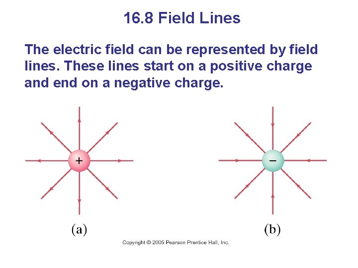 16. 8 Field Lines The electric field can be represented by field lines. These