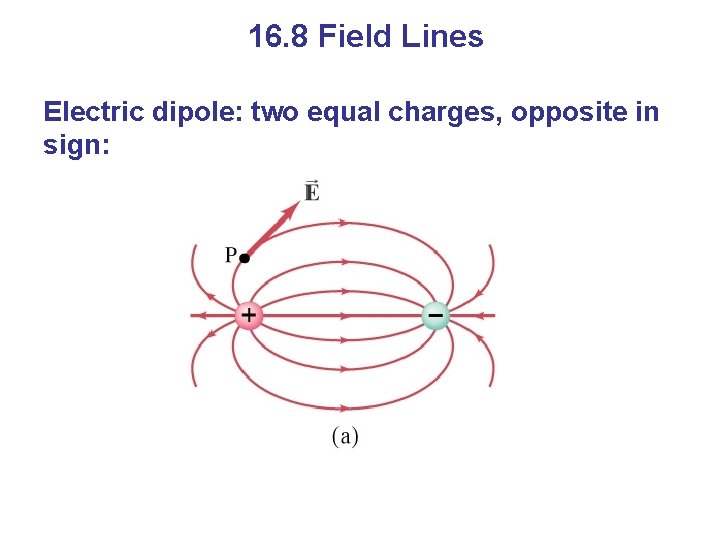 16. 8 Field Lines Electric dipole: two equal charges, opposite in sign: 