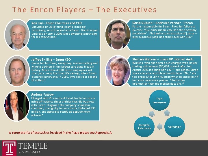 The Enron Players – The Executives Ken Lay – Enron Chairman and CEO David