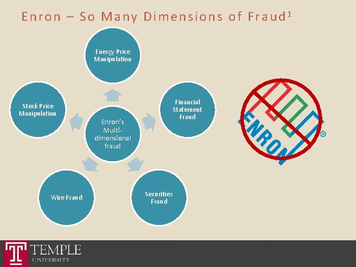 Enron – So Many Dimensions of Fraud 1 Energy Price Manipulation Stock Price Manipulation