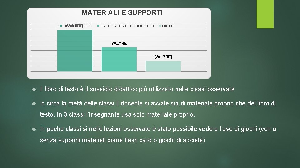 MATERIALI E SUPPORTI LIBRO DI TESTO [VALORE] MATERIALE AUTOPRODOTTO GIOCHI [VALORE] Il libro di