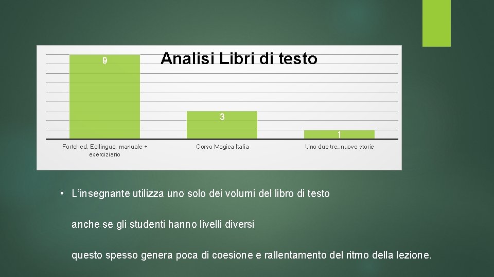 9 Analisi Libri di testo 3 1 Forte! ed. Edilingua, manuale + eserciziario Corso