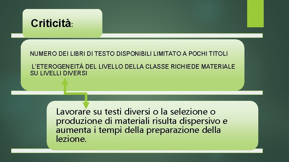 Criticità: NUMERO DEI LIBRI DI TESTO DISPONIBILI LIMITATO A POCHI TITOLI L’ETEROGENEITÀ DEL LIVELLO