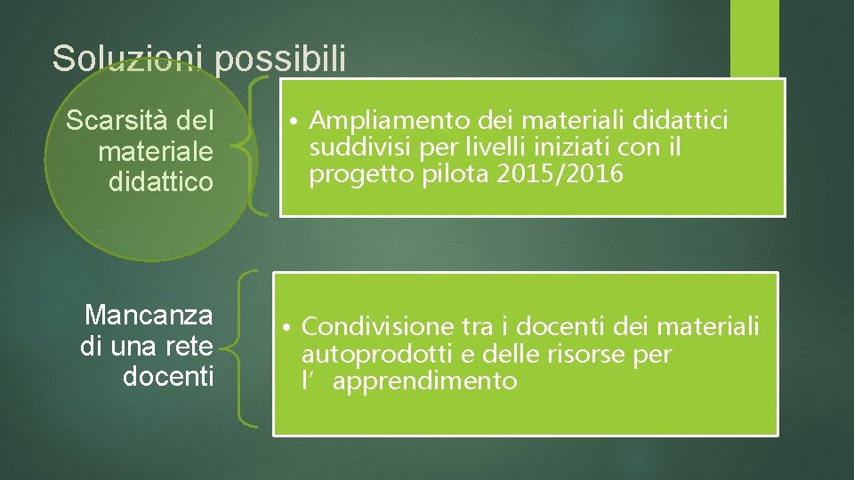 Soluzioni possibili Scarsità del materiale didattico Mancanza di una rete docenti • Ampliamento dei