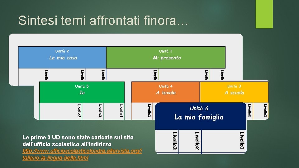 Sintesi temi affrontati finora… Le prime 3 UD sono state caricate sul sito dell’ufficio