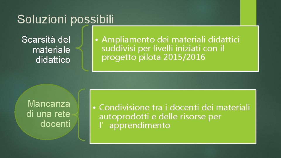 Soluzioni possibili Scarsità del materiale didattico Mancanza di una rete docenti • Ampliamento dei