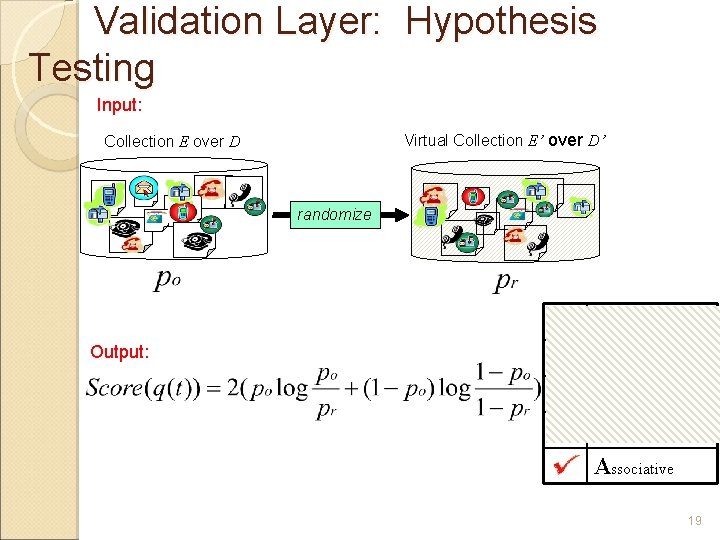 Validation Layer: Hypothesis Testing Input: Virtual Collection E’ over D’ Collection E over D