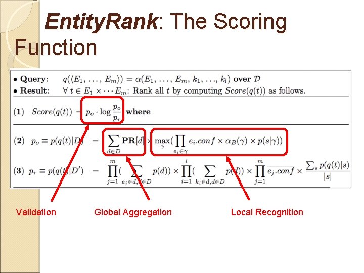 Entity. Rank: The Scoring Function Validation Global Aggregation Local Recognition 