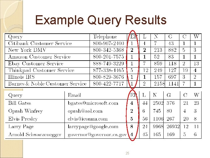 Example Query Results 25 