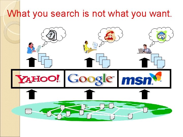 What you search is not what you want. 