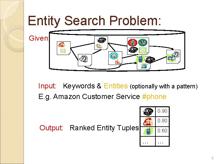 Entity Search Problem: Given: Input: Keywords & Entities (optionally with a pattern) E. g.