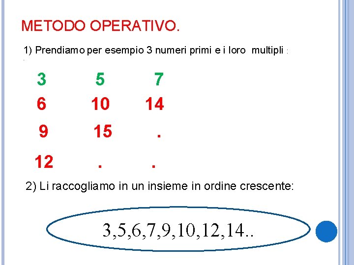METODO OPERATIVO. 1) Prendiamo per esempio 3 numeri primi e i loro multipli :
